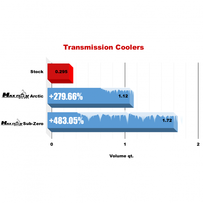 Click image for larger version  Name:	Transmission Cooler Volume qt-graph-1-700x700.png Views:	1 Size:	187.8 KB ID:	5408