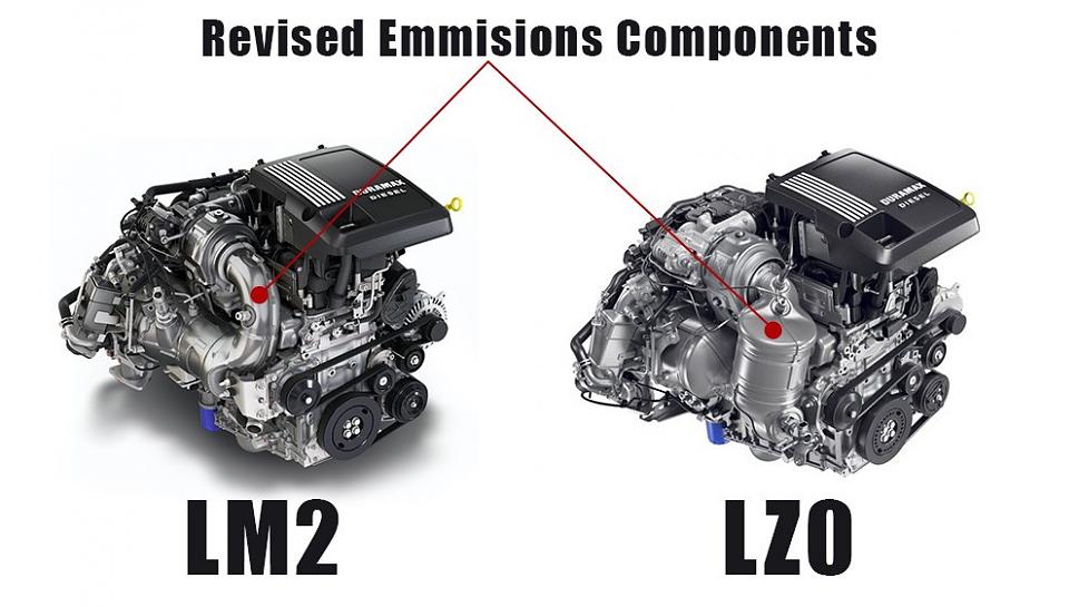 Click image for larger version

Name:	LZ0 vs lm2.jpg
Views:	1
Size:	109.7 KB
ID:	5971